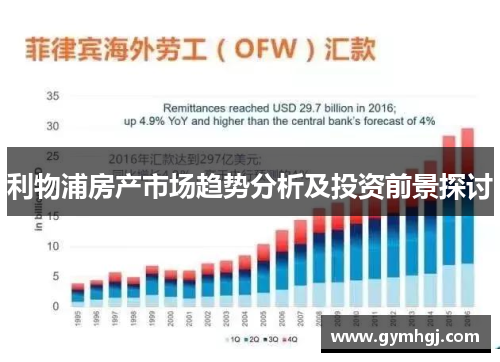 利物浦房产市场趋势分析及投资前景探讨